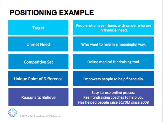 Value Proposition Template Argentum Strategy Group