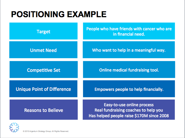 example of positioning strategy in business plan